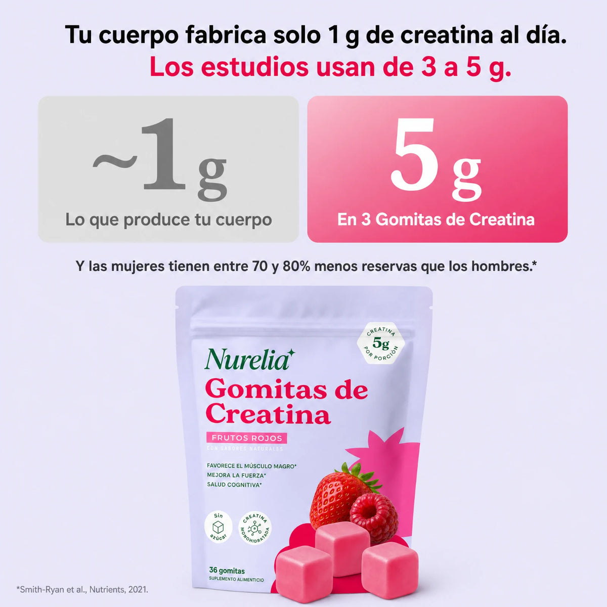Tu cuerpo fabrica 1 g de creatina al día